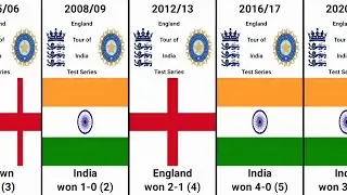 England Tour of India Test Series Results
