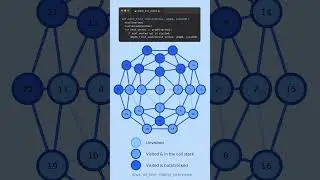 Depth first search algorithm