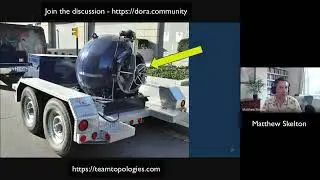 DORA Community - Team Topologies with Matthew Skelton