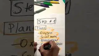 Simple eCommerce strategy that makes millions of dollars #ecommerce #shopify #startanonlinebusiness