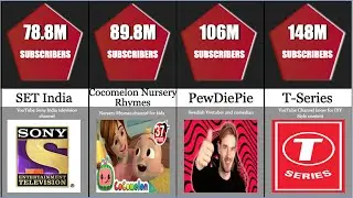 Top Most Subscribed YouTube Channels of all time