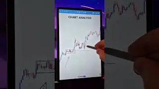 Forex Chart Analysis no.12 #forex #trading #shorts