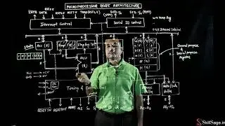 Microprocessor 8085 Architecture