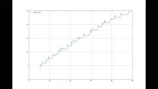 Riemann prime counting function experiment - part 2, shifting all zeroes