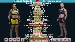 Jessica Andrade vs Rose Namajunas