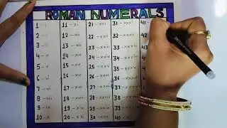 Roman numbers|Roman Numerals #maths #number