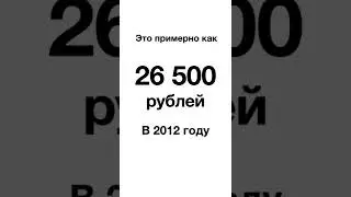 Инфляция и цены 2022 в России