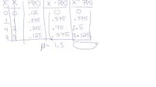 Probability Distributions for Discrete Random Variables: Mean, and Standard Deviation