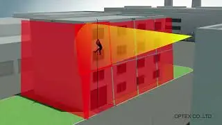 OPTEX Laser Scan Detector REDSCAN, Laser Wall