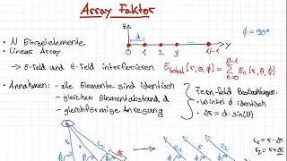Array Faktor | Hochfrequenztechnik