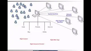The What and Why of SEO: Keeping it Simple