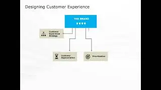 Animated UI Experience PowerPoint Template