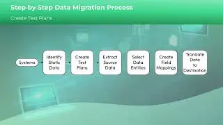 Step-by-Step Data Migration Process with Focus on Validating Data Output