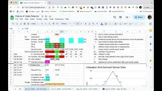 One week In on Google October Core Update   11 October 2023