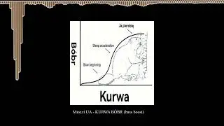 Mюслі UA - KURWA BÓBR (bass boosted)