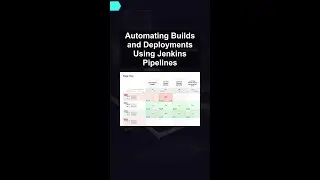 Automating Builds and Deployments Using Jenkins Pipelines 