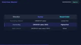 Sort SQL Results Descending | ORDER BY DESC Explained