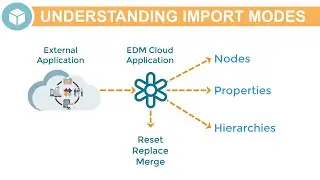 Overview: Understanding Import Modes in Oracle Enterprise Data Management Cloud
