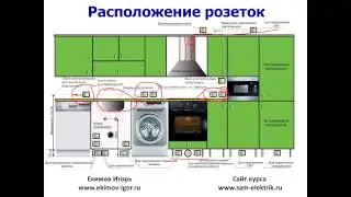 Прокладка электричества в кухне   расположение розеток и выключателей