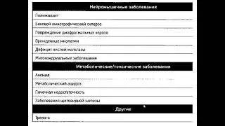 Дифференциальная диагностика одышки