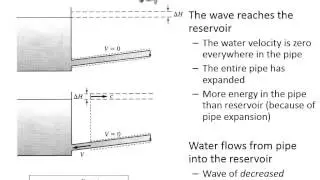CE 331 - Class 10 (2/13/2014) Water Hammer and Surge Tanks