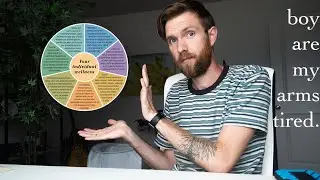 Jesus take the (wellness) Wheel