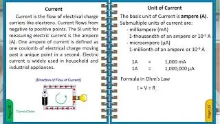 Understanding Ohm's Law