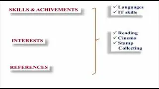 What is a CV?