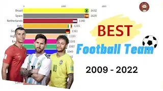 Best Football Team 2009-2022 | Best Soccer Countries 2009-2022