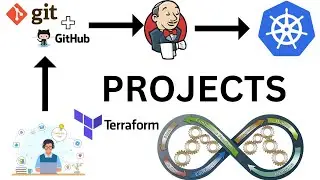 DEVOPS CICD PROJECTS || REALTIME DEVOPS PROJECTS ||JENKINS|DOCKER|GITHUB|JENKINS|DEVOPS PROJECTS