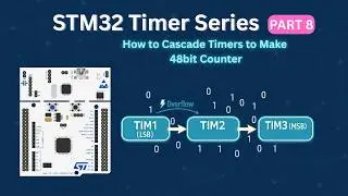 STM32 TIMERS #8. Cascading Timers || Make 48bit Counter || External clock mode
