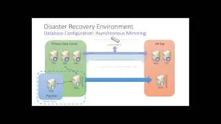 SQL Server Reporting Services Disaster Recovery