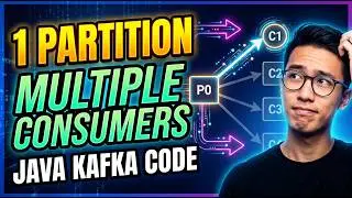 Understanding Kafka Consumer Groups: Handling 1 Partition with 2 Consumers |Java Kafka Consumer Code