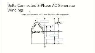 Certified Electronic Technician CET Exam Prep  Flash Cards - Generators Alternators and Motors