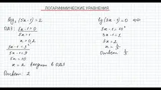 решение логарифмических уравнений