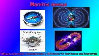 Спостереження фізичних явищ довкілля. Відео-презентація