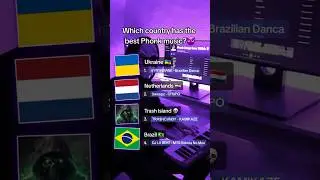 Which country Has The Best Phonk Music ?😈