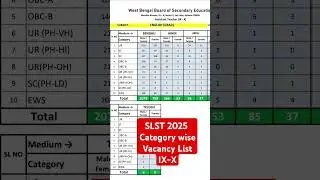 SLST 2025 Category wise Vacancy List | New WBSSC SLST 2025 | WB Teacher Vacancy | SLST 2025 