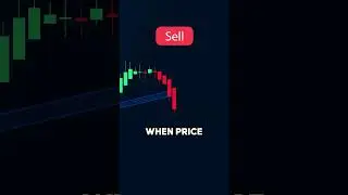 How To Trade Trend Lines Like a Pro (Strategy Revealed)