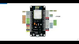 [Part-1] Introduction to ESP8266 and HTTP GET Requests [IoT Lab Spring Semester 2021] Urdu/Hindi
