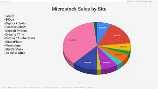 How you made 35K Selling Photos Online