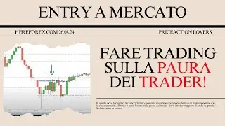 Fare TRADING sulla PAURA dei TRADER