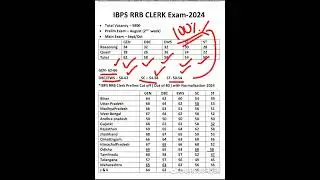 IBPS RRB Clerk Prelims Cut off 2024 | IBPS RRB Clerk Cut off 2024 | IBPS Clerk Cut off 2024 | IBPS