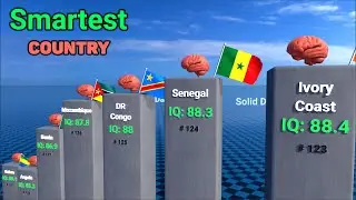 SMARTEST Countries in the world. IQ Comparison