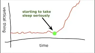 Why sleep should be your #1 priority