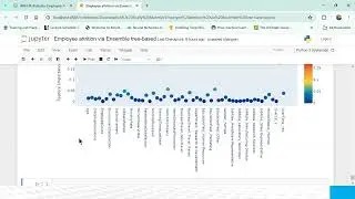 Employee Attrition Model Using Random Forest Model and Gradient Boosting Ensemble Models