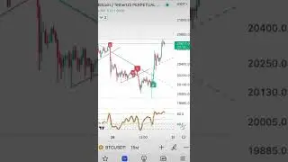 Сигналы на покупку и продажу биткоин фьючерсы