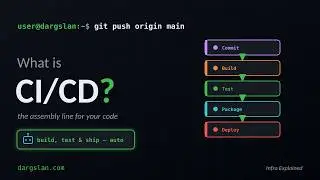 What is CI CD