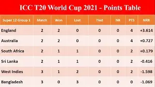 ICC T20 World Cup Points Table 2021 - After Pakistan & Afghanistan Match | Pakistan Win | T20 WC