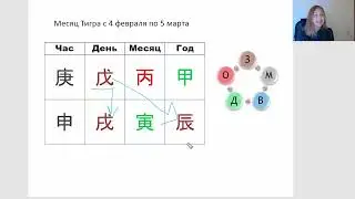 Прогноз на месяц Огненного Тигра